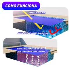 Como funciona a capa termica liquida
